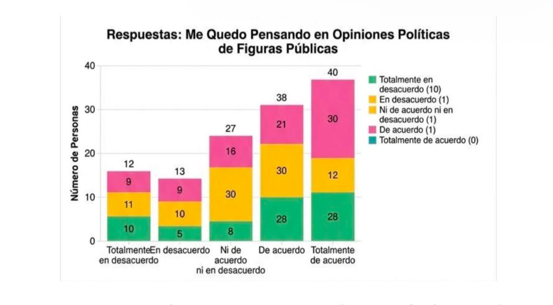 Percepción de impacto político