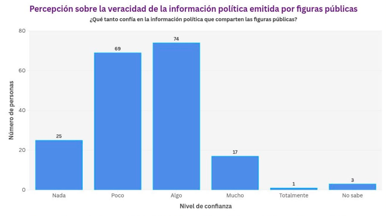 Consumo de redes sociales